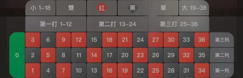 美式輪盤