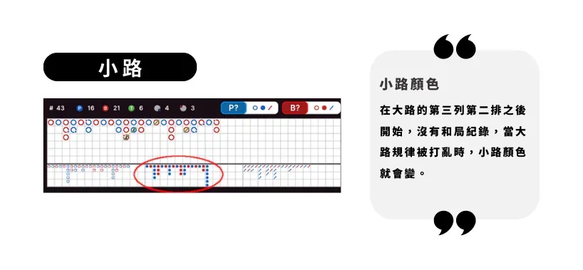 百家樂小路