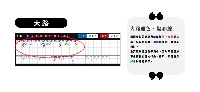 百家樂大路模擬圖