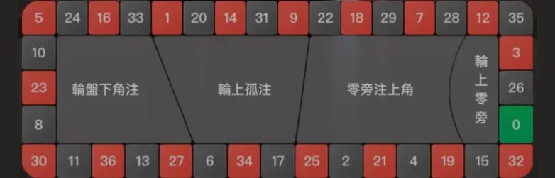 法式輪盤