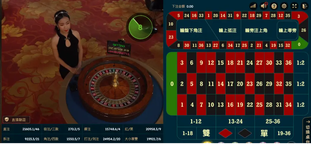 線上輪盤