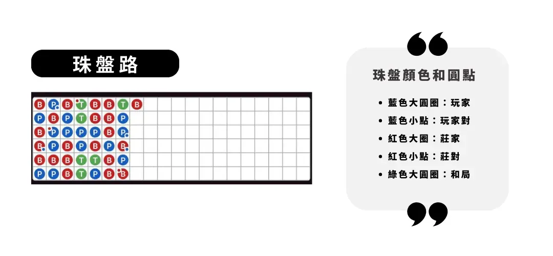 百家樂珠盤路模擬圖