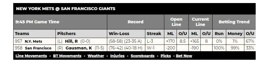 NBA國際盤